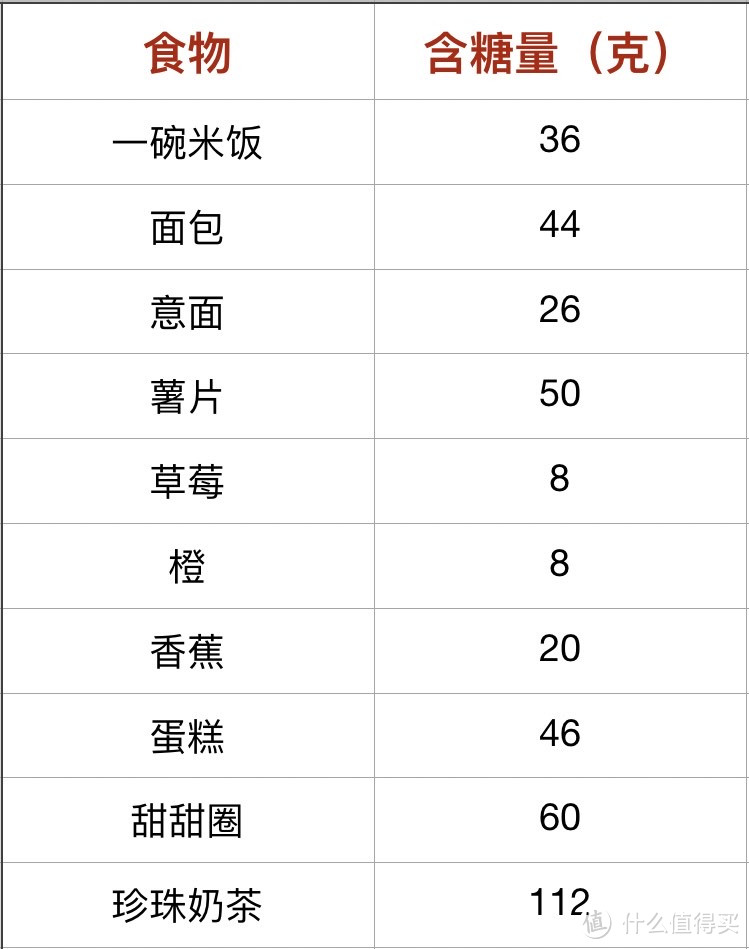 断糖不断食，吃饱还瘦身，一月减10斤，匀称又健康