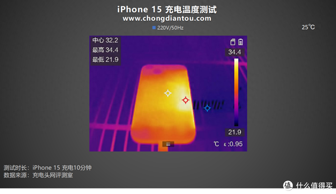 传统“快充”体验，务实版机型，iPhone 15 手机充电评测