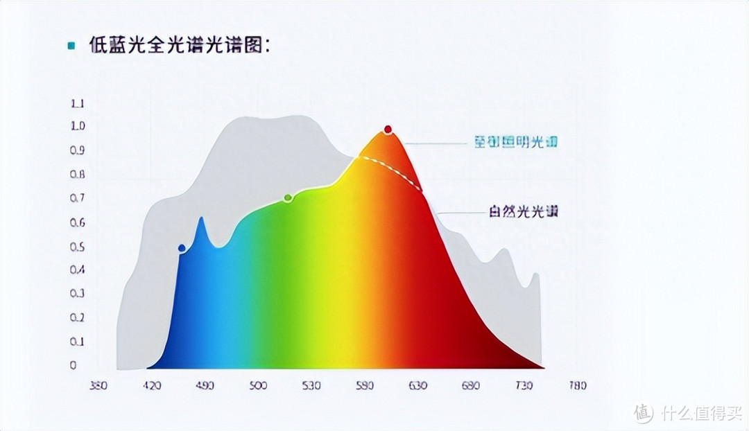 反出光护眼射灯为什么值得去购买？