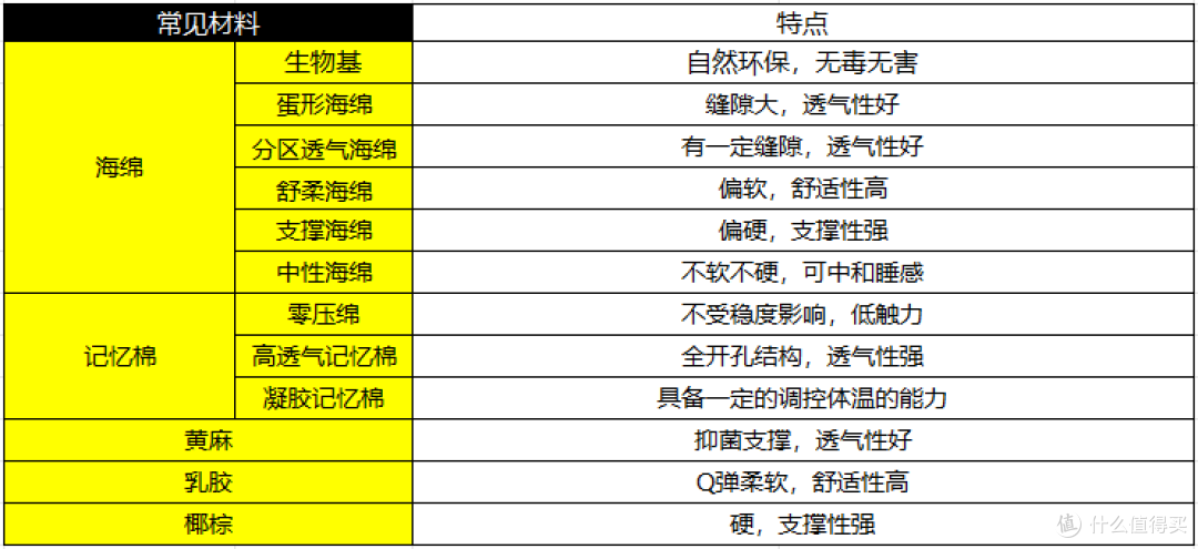 双11床垫超详细预告攻略!!品牌、人群、床垫品类、避坑事项一次性全部拿下