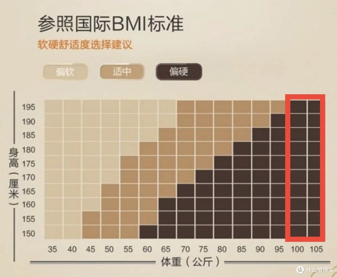 双11床垫超详细预告攻略!!品牌、人群、床垫品类、避坑事项一次性全部拿下