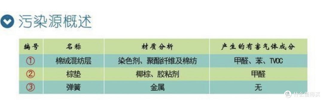 双11床垫超详细预告攻略!!品牌、人群、床垫品类、避坑事项一次性全部拿下