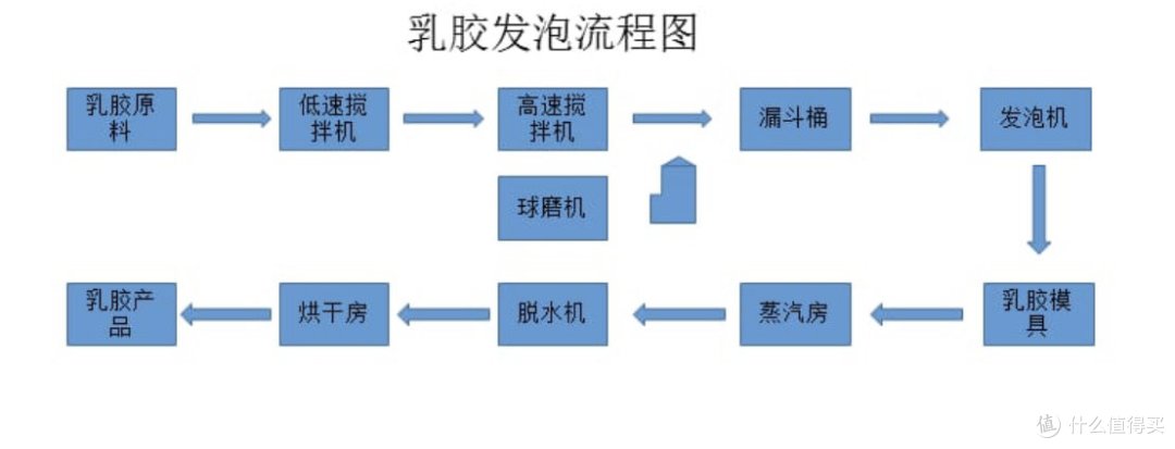 双11床垫超详细预告攻略!!品牌、人群、床垫品类、避坑事项一次性全部拿下