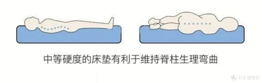 双11床垫超详细预告攻略!!品牌、人群、床垫品类、避坑事项一次性全部拿下