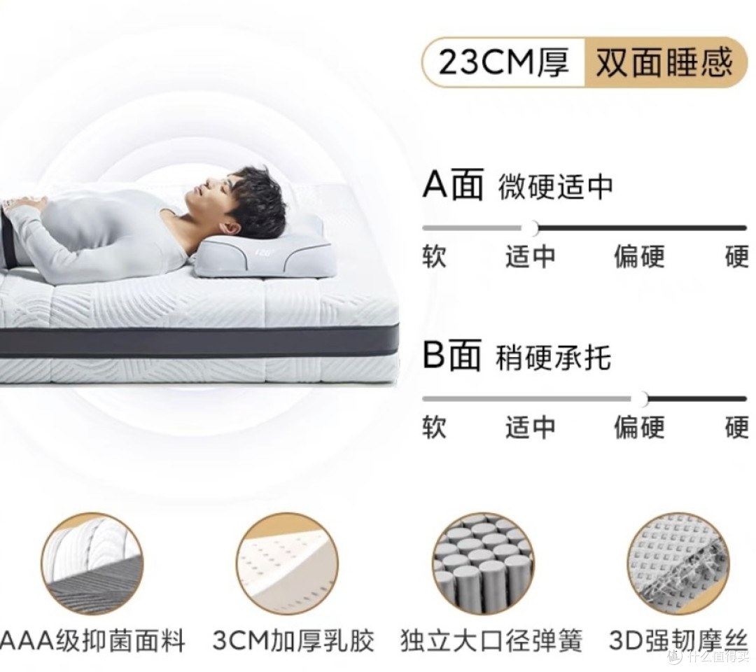 双11床垫超详细预告攻略!!品牌、人群、床垫品类、避坑事项一次性全部拿下