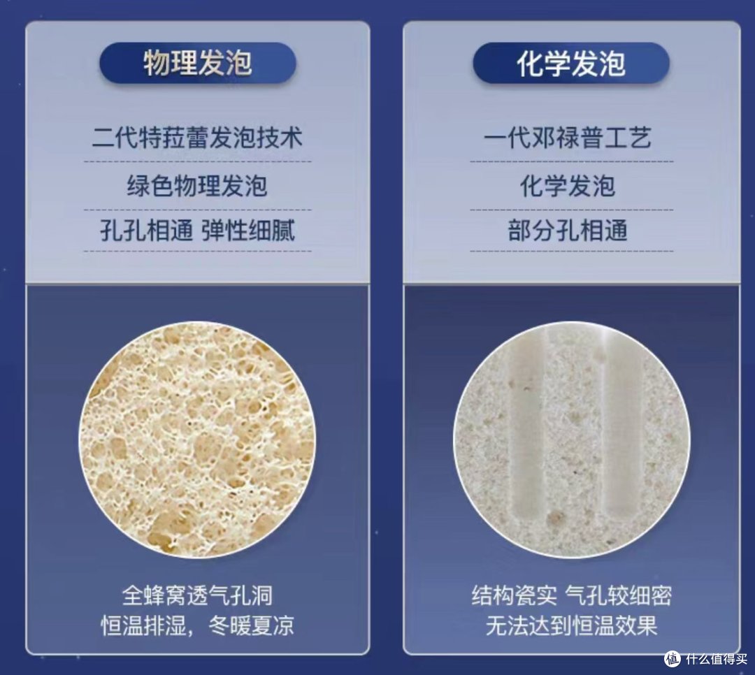双11床垫超详细预告攻略!!品牌、人群、床垫品类、避坑事项一次性全部拿下