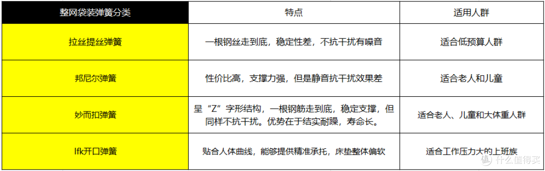 双11床垫超详细预告攻略!!品牌、人群、床垫品类、避坑事项一次性全部拿下