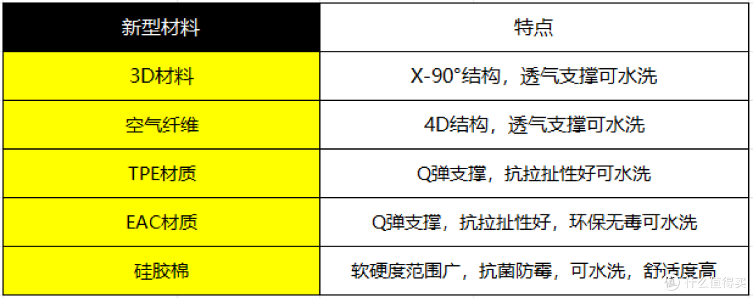 双11床垫超详细预告攻略!!品牌、人群、床垫品类、避坑事项一次性全部拿下