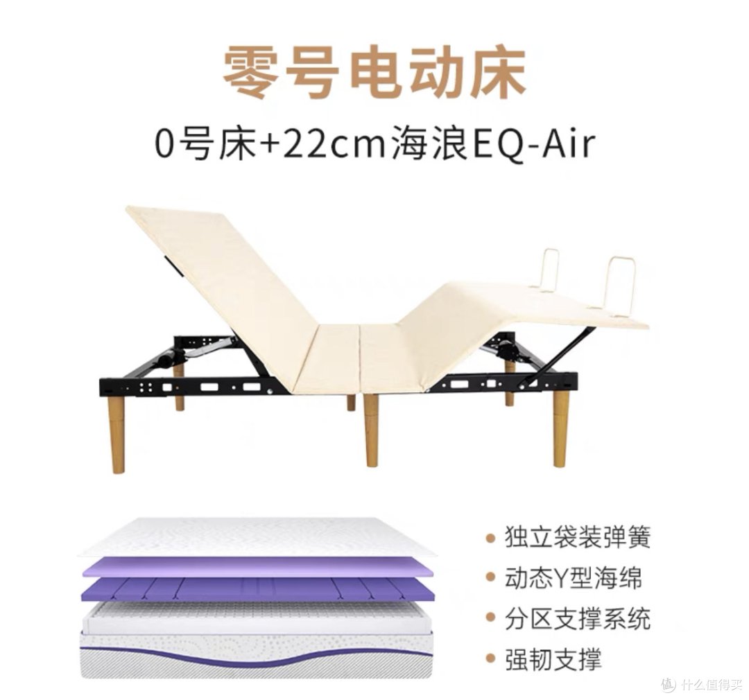 双11床垫超详细预告攻略!!品牌、人群、床垫品类、避坑事项一次性全部拿下