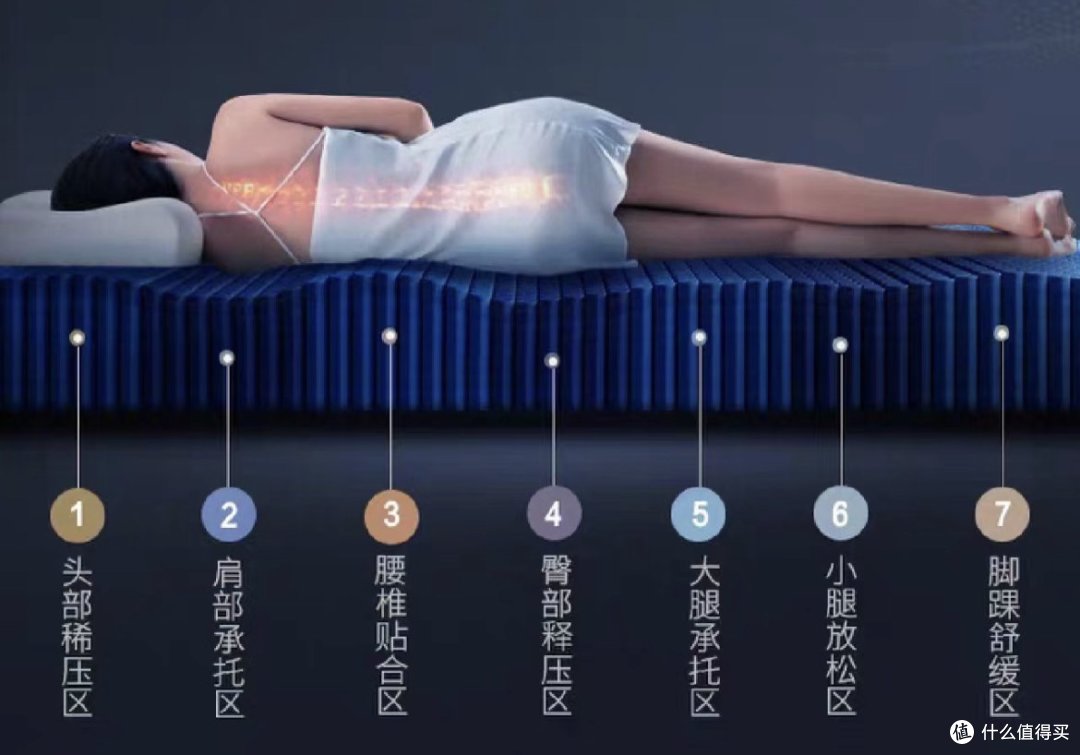 双11床垫超详细预告攻略!!品牌、人群、床垫品类、避坑事项一次性全部拿下