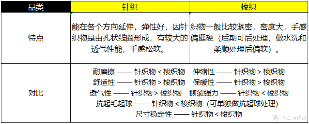 双11床垫超详细预告攻略!!品牌、人群、床垫品类、避坑事项一次性全部拿下