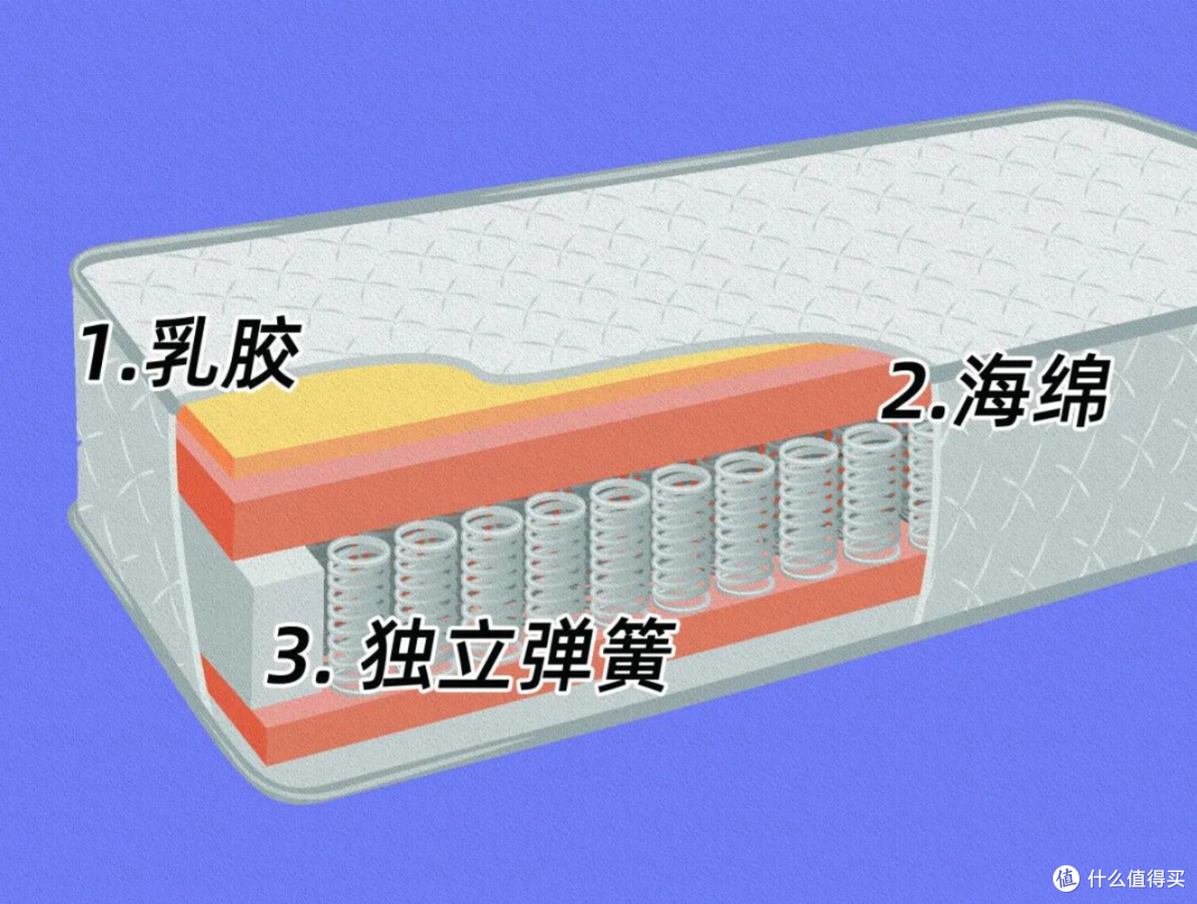 图源自网络。