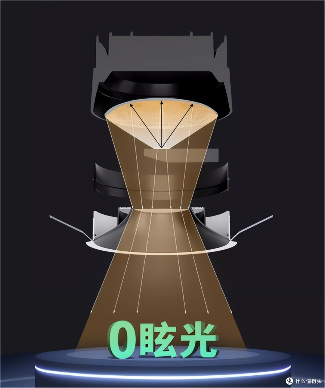 如何选择相对护眼的灯具呢?