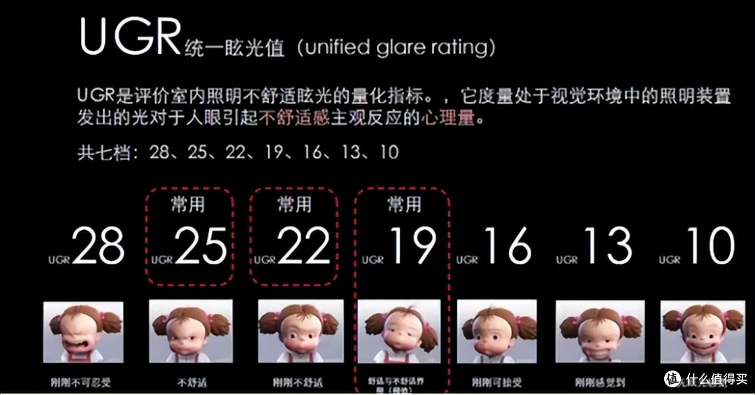 如何选择相对护眼的灯具呢?