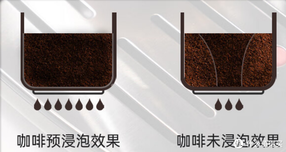 为什么咖啡机家用推荐全自动?5个区别,2分钟搞懂全自动咖啡机、半自动咖啡机!咖啡机入门推荐!