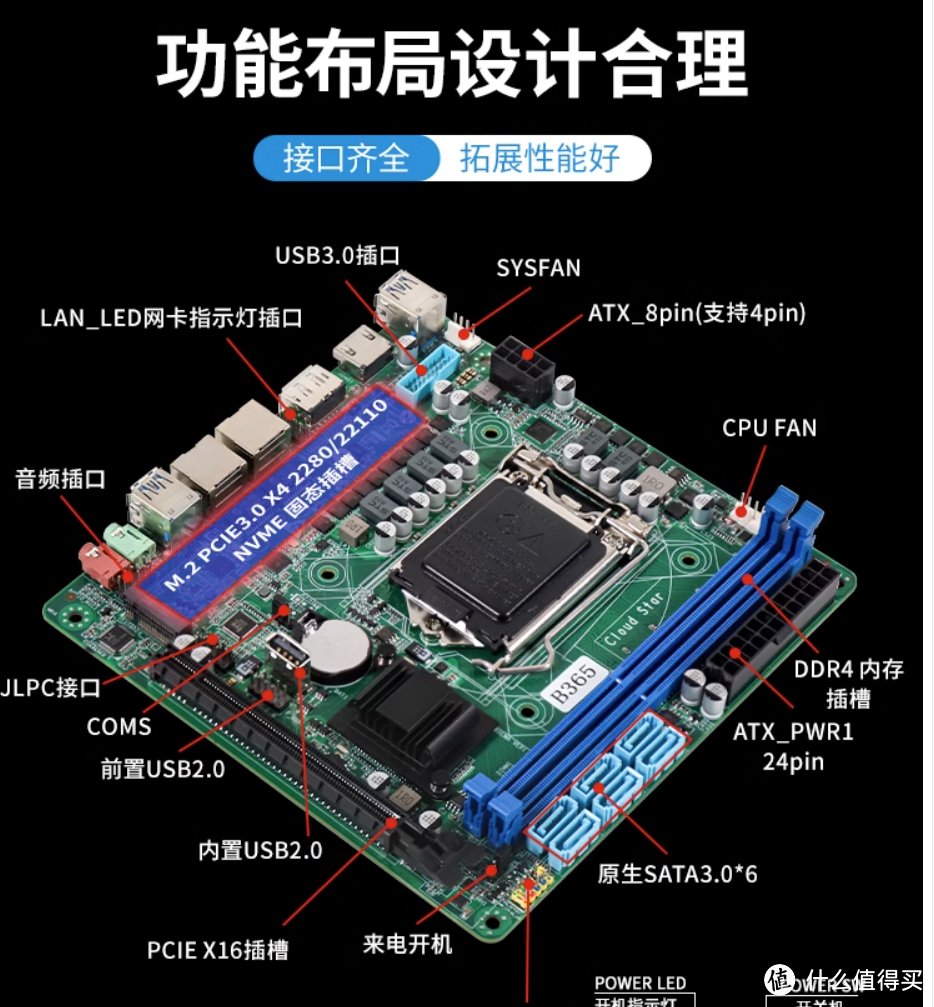 黑群晖硬件选择篇：选择适合自己需求的硬件，让组装过程更加简单！