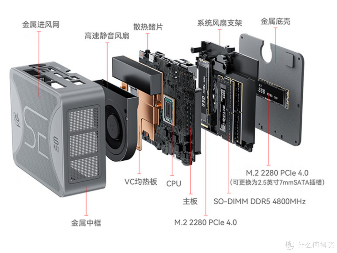 小钢炮的最新章 - 零刻SER6 MAX 6900HX Mini PC主机实测体验