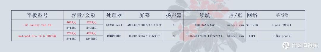 价格仅供参考