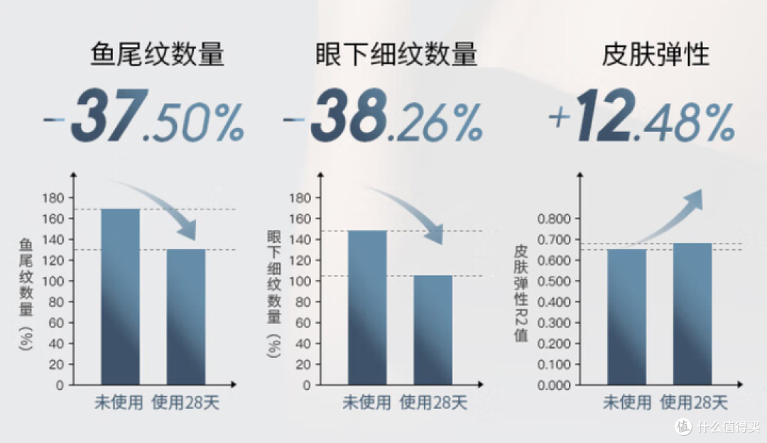小红笔美眼仪深度体验分享