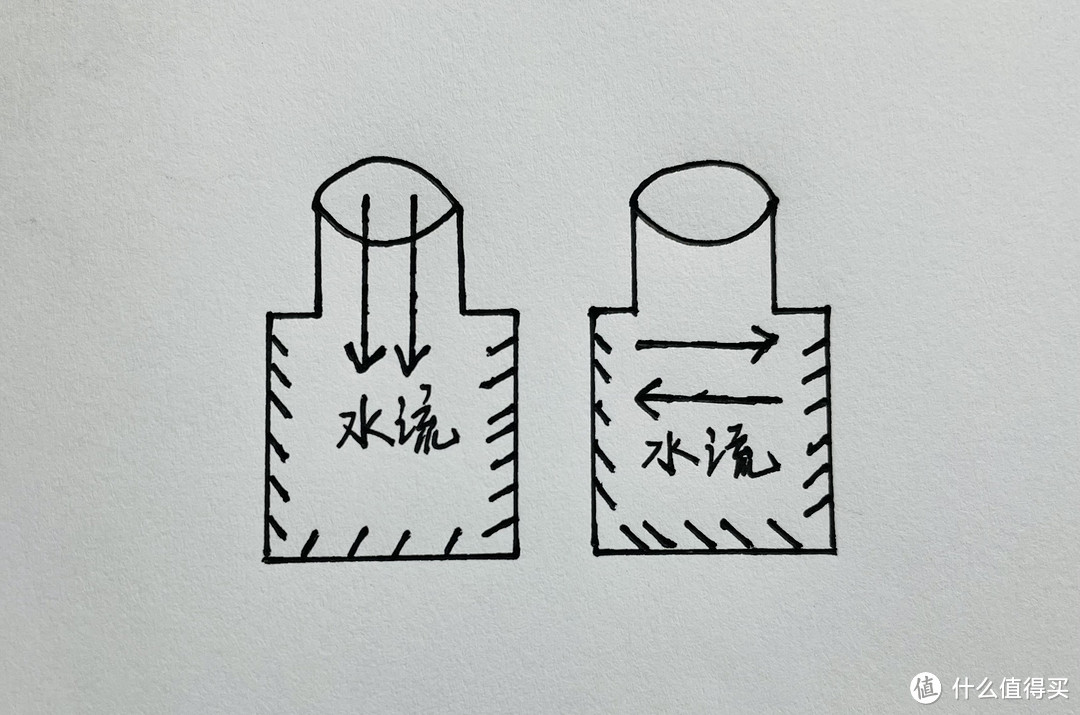 1000元的厨房垃圾处理器和3000元的完全不是一回事，余库K1全负载型智能垃圾处理器使用体验