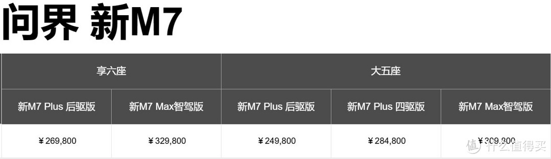 华为问界大定5万台，黑马？大胜？还是水份？