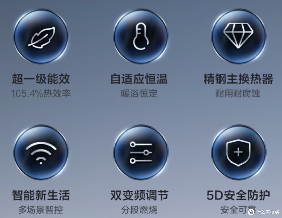 这款顶配的天花板壁挂炉，是你买的那款吗？