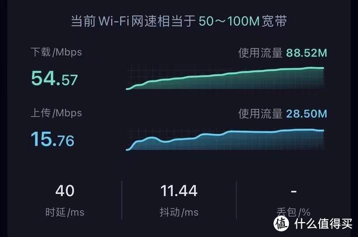 全屋WiFi是什么?小米刚上市的Xiaomi全屋路由怎么样？