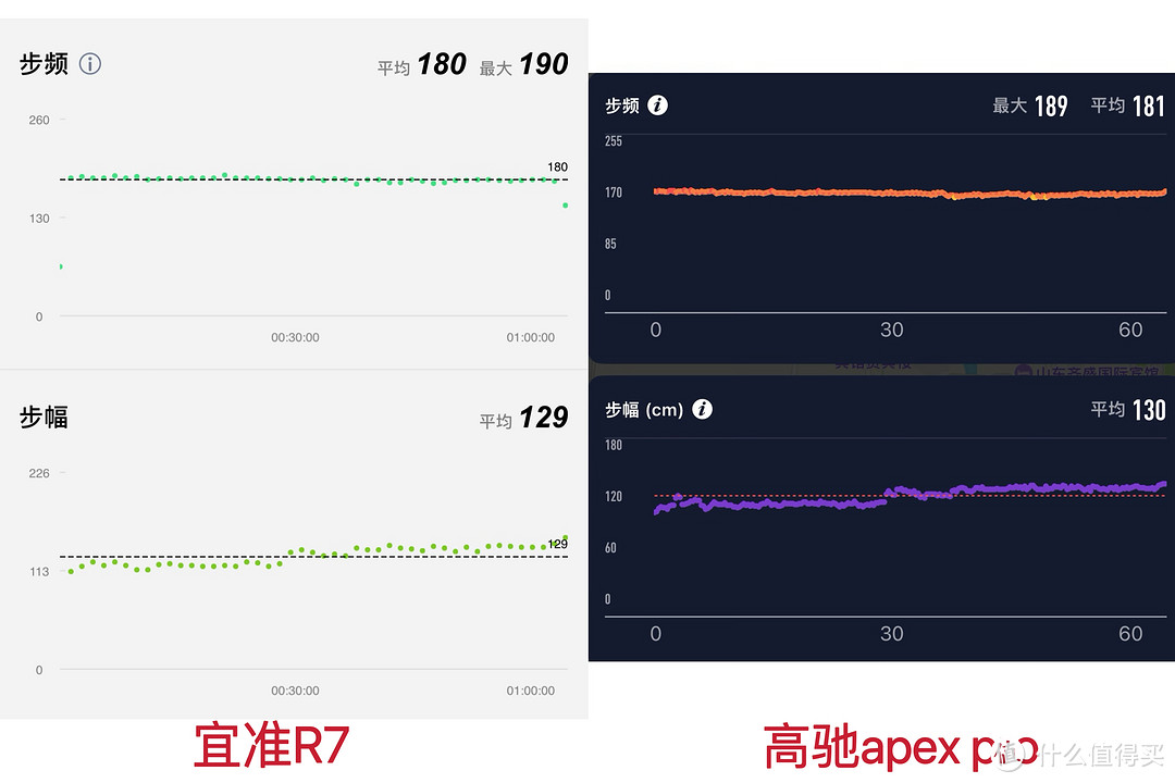 这款不足千元的专业跑步手表：宜准专注者R7，专注跑步，做一名真跑者