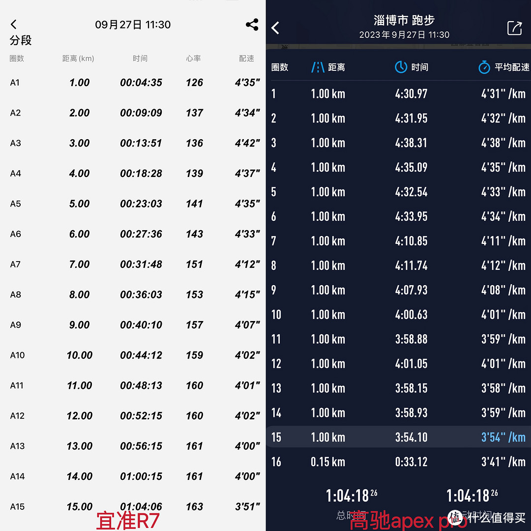 这款不足千元的专业跑步手表：宜准专注者R7，专注跑步，做一名真跑者