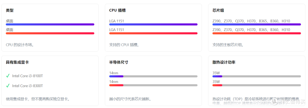 8100t和8300t对比