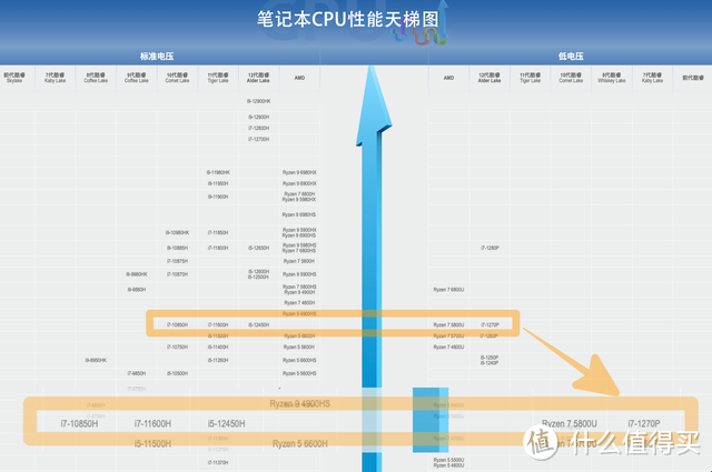 学习办公真没必要组装台式电脑，千元价位的零刻SEi12迷你主机就够用