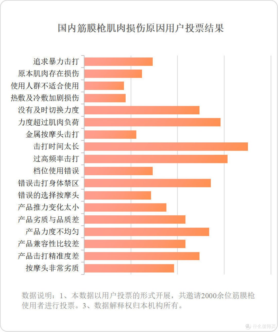 筋膜枪怎么用?衷心提醒三大弊端隐患