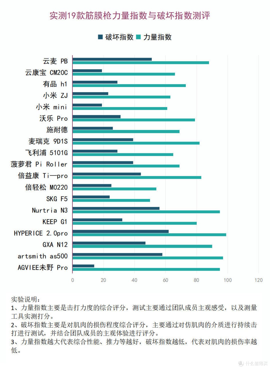 筋膜枪怎么用?衷心提醒三大弊端隐患