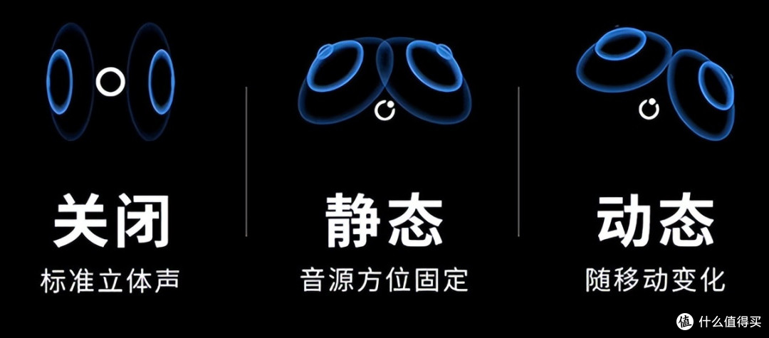 Bose QuietComfort 消噪耳塞Ultra的沉浸空间音频技术真那么强?