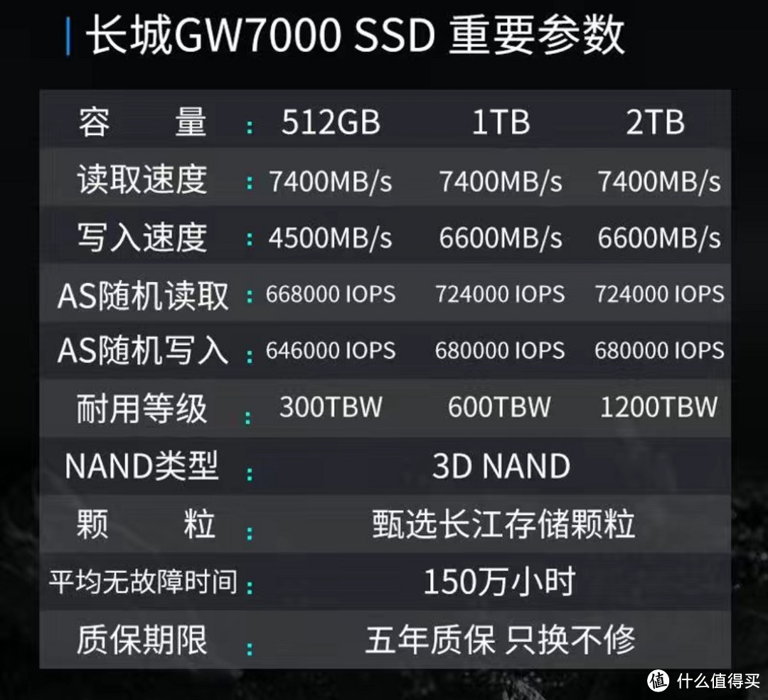 长城GW7000固态硬盘图文详细首测，联芸+长江存储，极速标配表现如何？