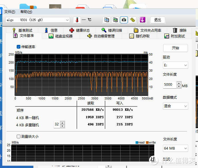 aigo爱国者U331：128g 37.8元好用U盘