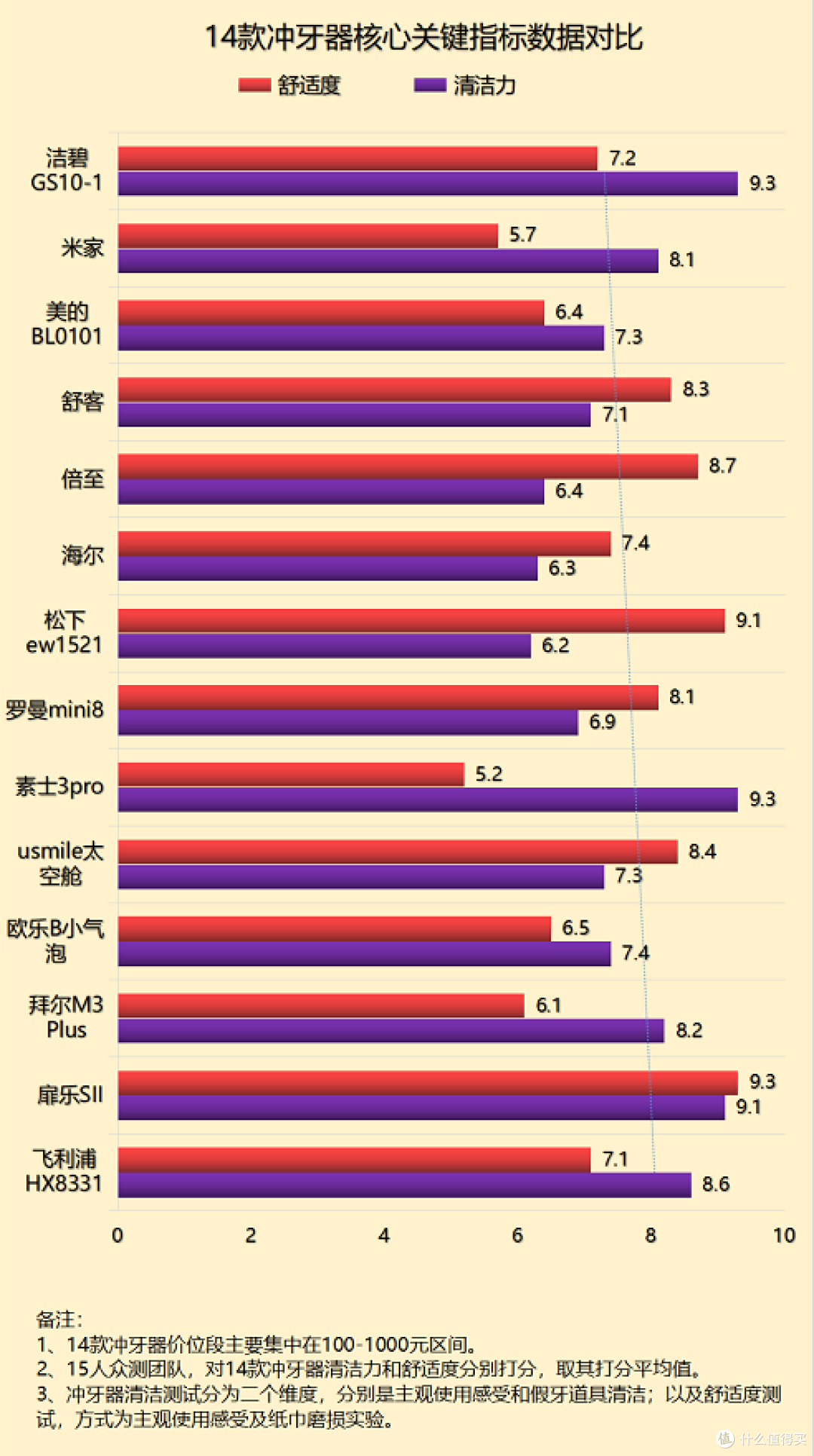 冲牙器有效果吗?四大禁忌风险揭秘,慎用!