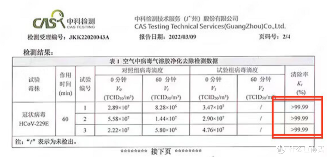 后疫情时代，AOE空气消毒机更好的保护家人健康