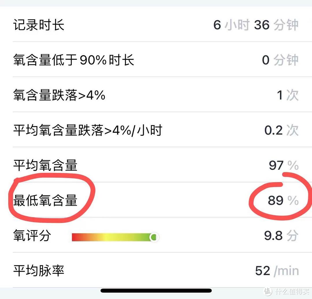 双十一中老年人的健康好礼推荐1：乐普脉搏血氧仪Wear O2