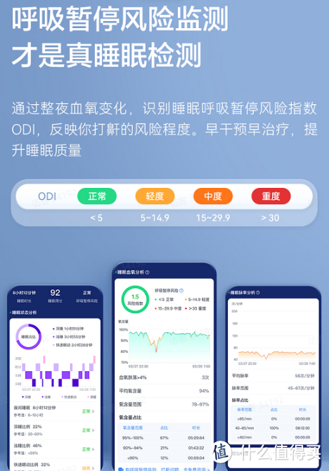 双十一中老年人的健康好礼推荐1：乐普脉搏血氧仪Wear O2