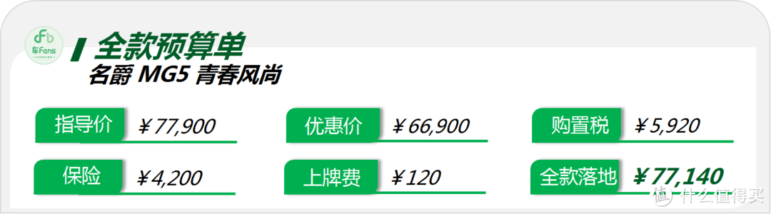 名爵MG5：国6a库存优惠15000，车主都是刚拿驾照的新手司机