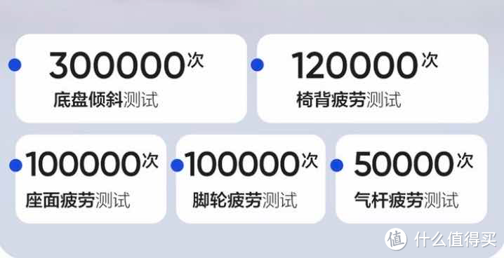 鸡肋？刚需？人体工学椅与普通椅子有什么区别？新手如何选择人体工学椅？入门级人体工学椅推荐实测分享