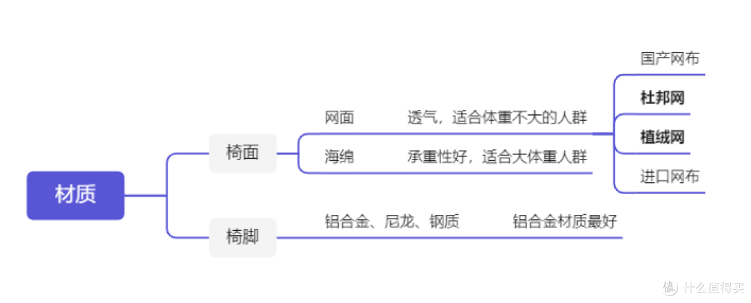 鸡肋?刚需?人体工学椅与普通椅子有什么区别?新手如何选择人体工学椅?入门级人体工学椅推荐实测分享