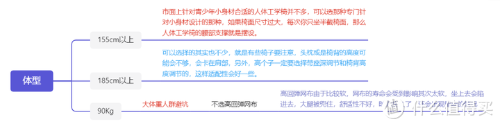 鸡肋?刚需?人体工学椅与普通椅子有什么区别?新手如何选择人体工学椅?入门级人体工学椅推荐实测分享