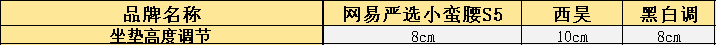鸡肋?刚需?人体工学椅与普通椅子有什么区别?新手如何选择人体工学椅?入门级人体工学椅推荐实测分享