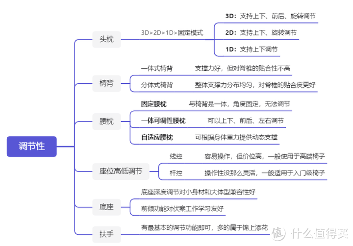 鸡肋？刚需？人体工学椅与普通椅子有什么区别？新手如何选择人体工学椅？入门级人体工学椅推荐实测分享