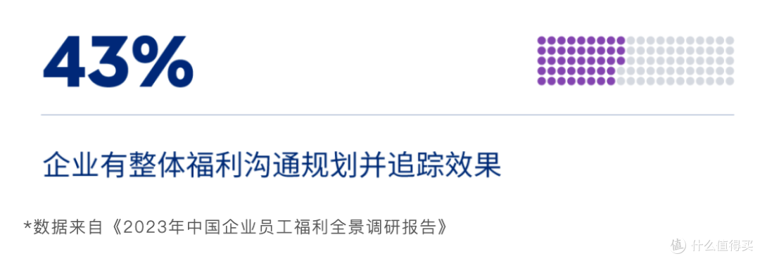 2023年中国企业员工福利全景调研报告 2023年中国企业员工福利全景调研报告