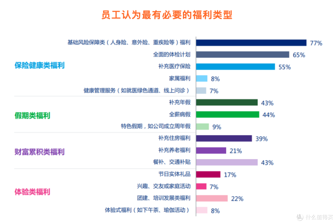 2023年中国企业员工福利全景调研报告 2023年中国企业员工福利全景调研报告