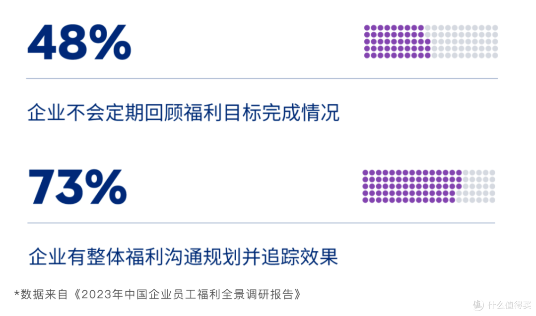 2023年中国企业员工福利全景调研报告 2023年中国企业员工福利全景调研报告
