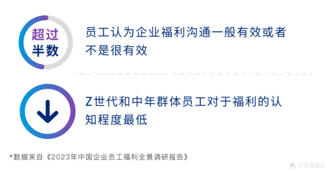 2023年中国企业员工福利全景调研报告 2023年中国企业员工福利全景调研报告